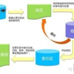 逆冬 搜索引擎收录原理简介 细聊收录机遇