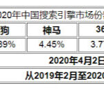 PR值是什么意思？谷歌PR劫持全面解析