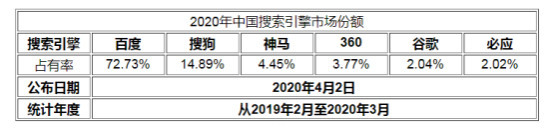 PR值是什么意思?谷歌PR劫持全面解析