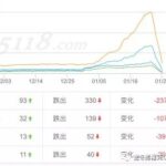 逆冬：探索惊雷3降权4个方向、附恢复降权两个通用方法！