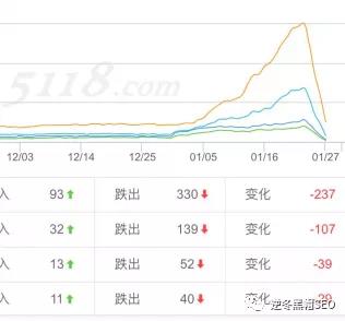 逆冬:探索惊雷3降权4个方向、附恢复降权两个通用方法!