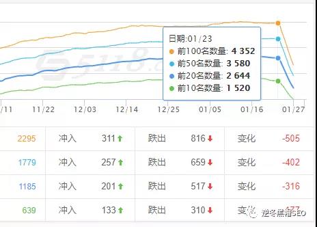 逆冬:探索惊雷3降权4个方向、附恢复降权两个通用方法!