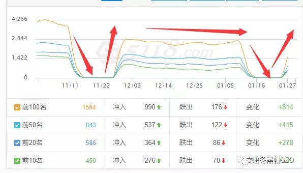 逆冬:探索惊雷3降权4个方向、附恢复降权两个通用方法!