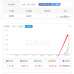 逆冬：7天权重6重点在哪里？浅析高权重网站小秘密！