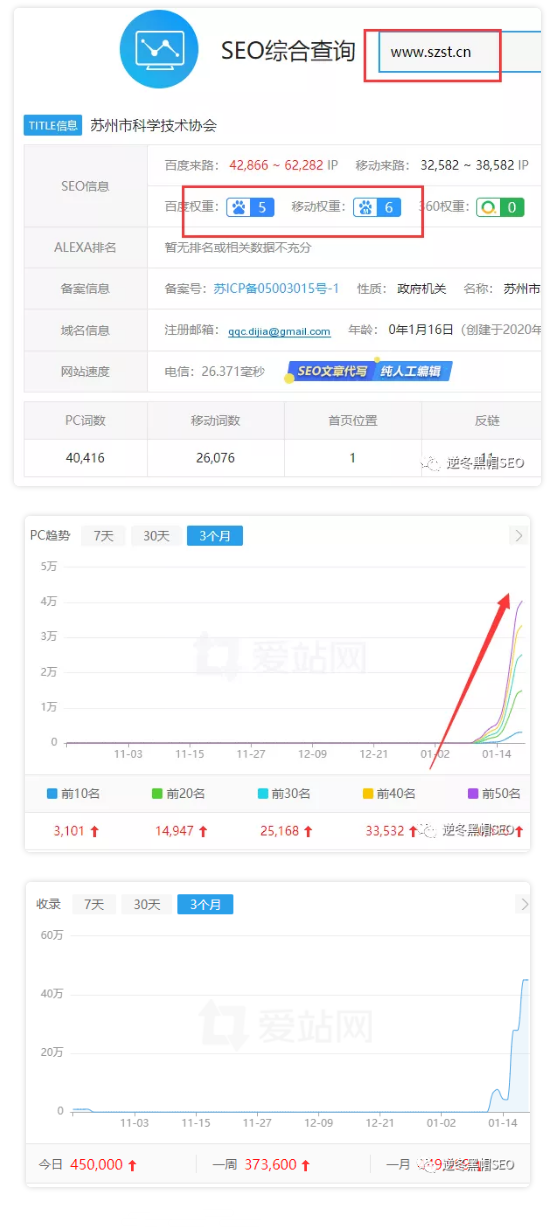逆冬:7天权重6重点在哪里?浅析高权重网站小秘密!