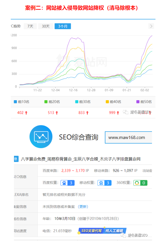 逆冬：恢复2个降权案例、实战操作解析【附图】