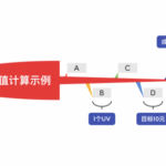 在SEO中如何计算网页的价值呢？