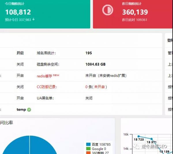 逆冬:蜘蛛池实战心得分享、核心90%都在看不到的地方!
