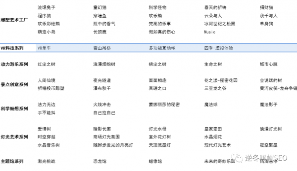 逆冬:新报名徒弟网站实战分析 SEO其实并不简单!