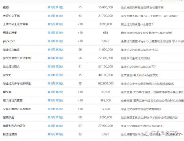 逆冬：指定关键词上首页核心=聚焦！实战分析某徒弟站点！