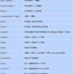 python函数的基本用法
