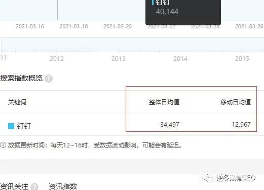 逆冬:钉钉1年权7亮点分析 高手总是惊人相似