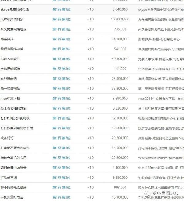 逆冬:钉钉1年权7亮点分析 高手总是惊人相似