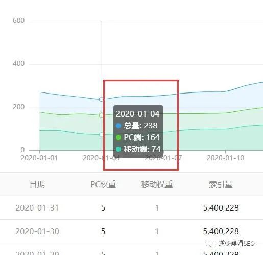 逆冬:钉钉1年权7亮点分析 高手总是惊人相似