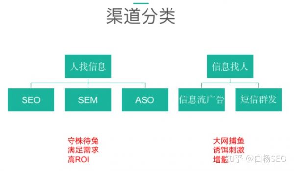 白杨SEO:如何从SEO流量的角度来判断某项目是否真的赚钱?
