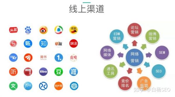 白杨SEO:如何从SEO流量的角度来判断某项目是否真的赚钱?