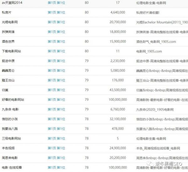 超实用!电影站SEO套路+变现你不知道的秘密!