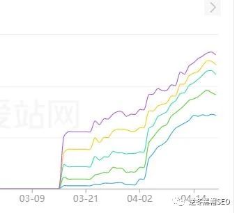 超实用!电影站SEO套路+变现你不知道的秘密!