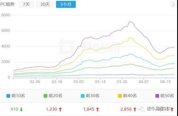 逆冬:浅析"猪八戒"词库页面、权重站内容聚合or训练?