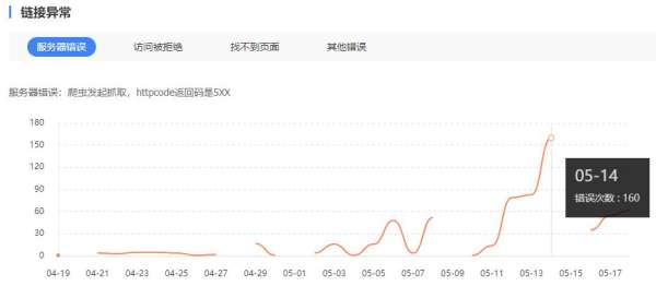 网站被K怎么办 QQ截图20210519164048