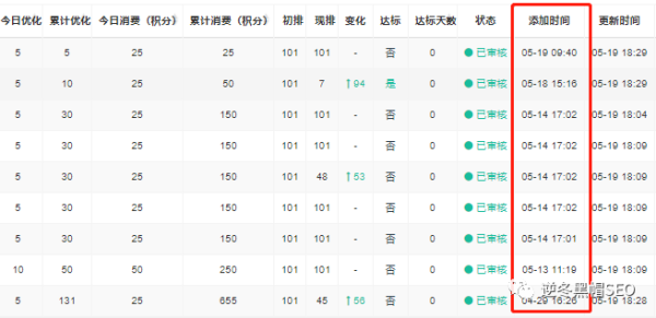 逆冬:分析4月份降权网站实例、分享2个最新SEO干货