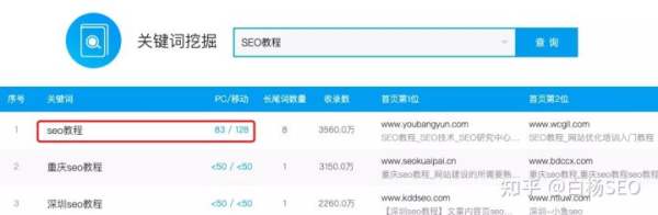 白杨SEO：百度移动端与微信搜一搜搜索结果排序对比来看给推广的启发