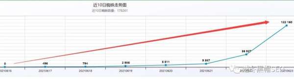逆冬:蜘蛛池相关经验大总结 进军搜狗池