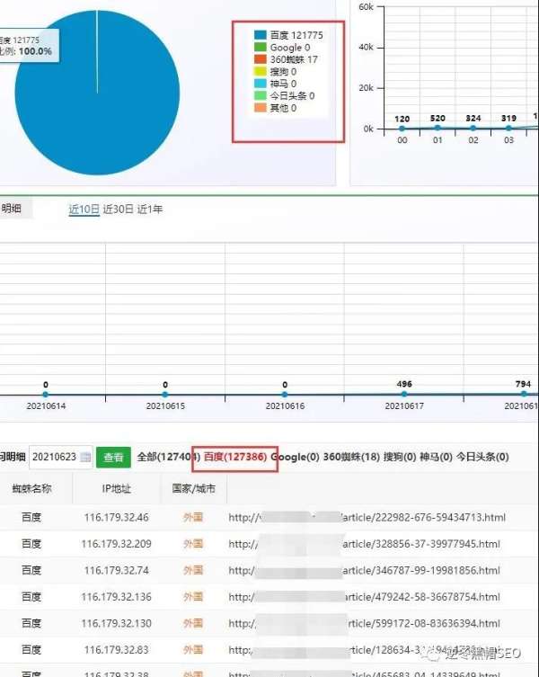 逆冬:蜘蛛池相关经验大总结 进军搜狗池