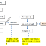 linux内核编译原理