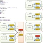 java信号量使用场景怎么操作