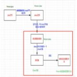 java反射步骤是怎么样的怎么操作