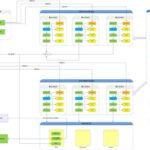 java分布式架构怎么操作出来
