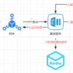 java分布式缓存怎么操作