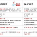 从实践中寻求Oracle购买之道