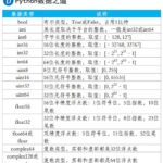 python2.7对应的numpy版本