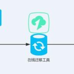 oracle上亿级数据快速迁移方案怎么写