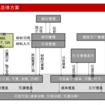 oracle ebs是什么技术