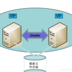 oracle ebs/fusion