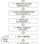 c语言连接oracle数据库传递参数的方法是什么