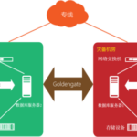 Oracle NLS中文环境下的实现方案