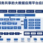打通企业数据需要构建企业数据开发利用统一支撑平台
