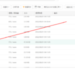 WordPress网站更改后台登录地址图文教程