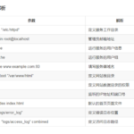 apache的配置文件名是什么