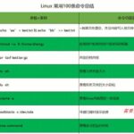 linux执行命令后无反应是怎么回事