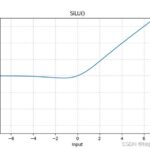 forward函数pytorch