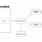 java大文件上传解决方案
