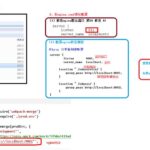 nginx 静态资源配置怎么操作出来