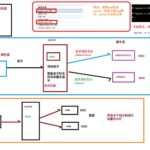 nginx映射静态资源怎么操作