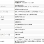 python 查看函数用法