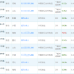 为什么我的域名解析在0.0.0.0？